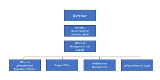 Organizational Chart